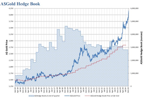 Quarterly Market-Update Dec 22